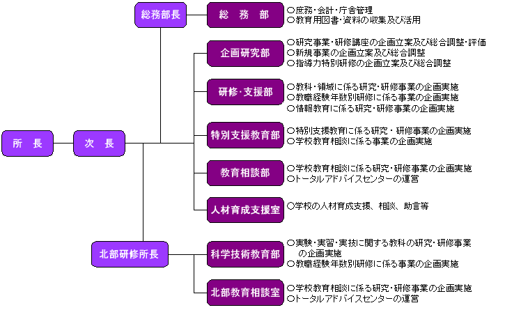 �g�D�ꗗ�\