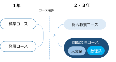 course_chart2.png