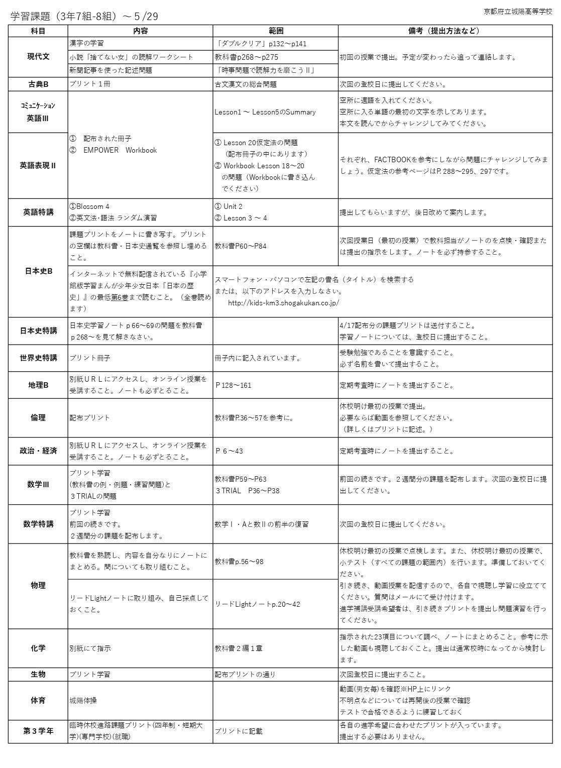 http://www.kyoto-be.ne.jp/jyouyou-hs/mt/school_life/images/%E5%AD%A6%E7%BF%92%E8%AA%B2%E9%A1%8C_3%E5%B9%B4PRG5.8_page-0001.jpg