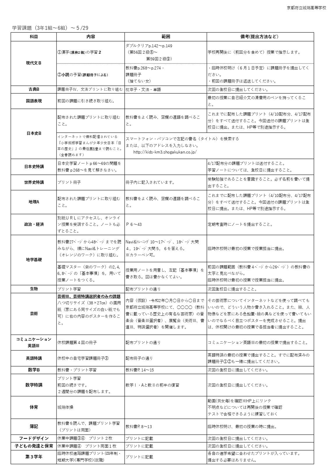 http://www.kyoto-be.ne.jp/jyouyou-hs/mt/school_life/images/%E5%AD%A6%E7%BF%92%E8%AA%B2%E9%A1%8C_3%E5%B9%B4STD5.8_page-0001.jpg