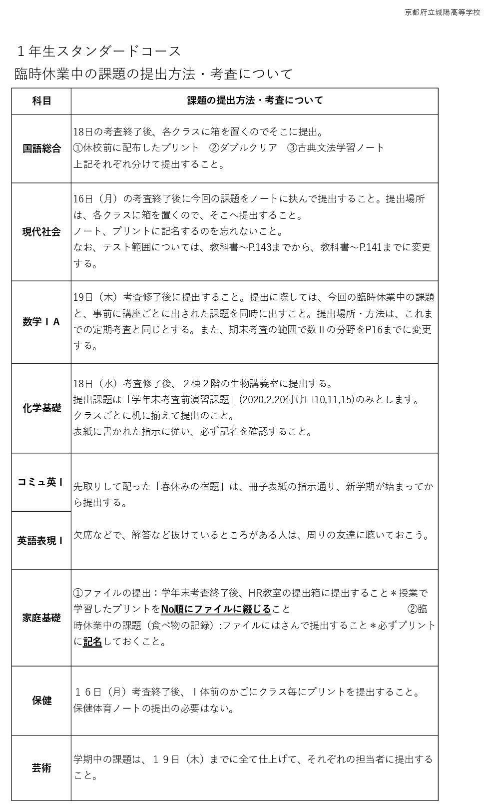 http://www.kyoto-be.ne.jp/jyouyou-hs/mt/school_life/images/%EF%BC%91%E5%B9%B4%E3%82%B9%E3%82%BF%E3%83%B3%E3%83%80%E3%83%BC%E3%83%89%E8%AA%B2%E9%A1%8C%E6%8F%90%E5%87%BA_page-0001.jpg