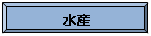 z: Y