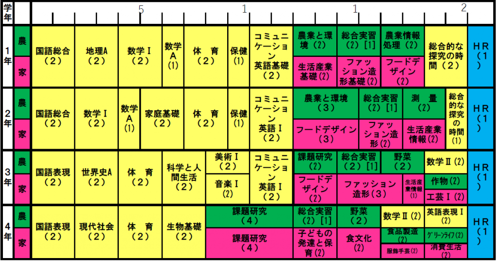 http://www.kyoto-be.ne.jp/miyama-kitakuwada-hs/mt/kyouiku2020.png