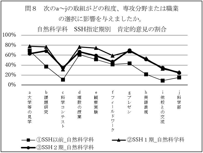 http://www.kyoto-be.ne.jp/momoyama-hs/mt/ssh/images/%E5%95%8F%EF%BC%98.jpg