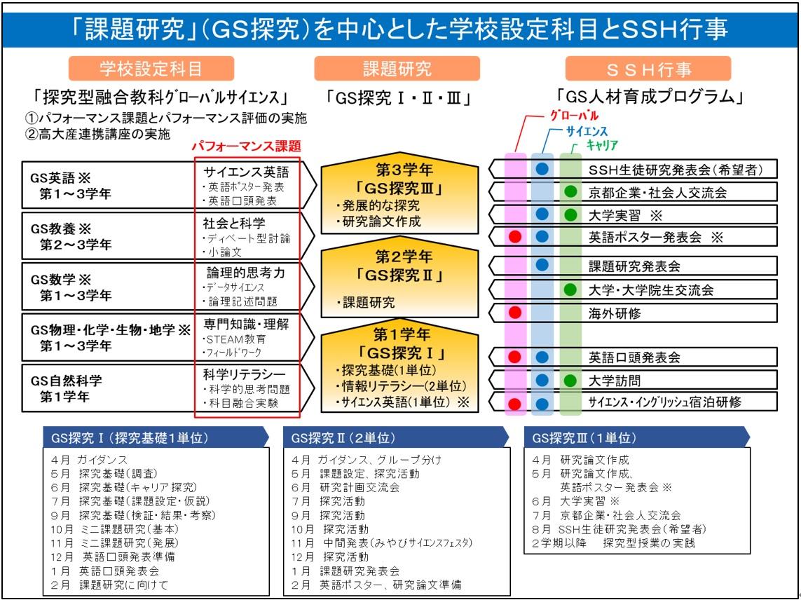 http://www.kyoto-be.ne.jp/momoyama-hs/mt/ssh/images/SSH1.jpg