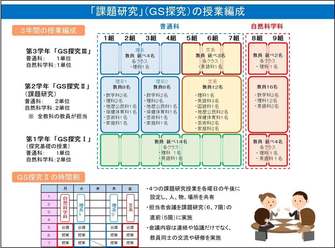 http://www.kyoto-be.ne.jp/momoyama-hs/mt/ssh/images/SSH2.jpg