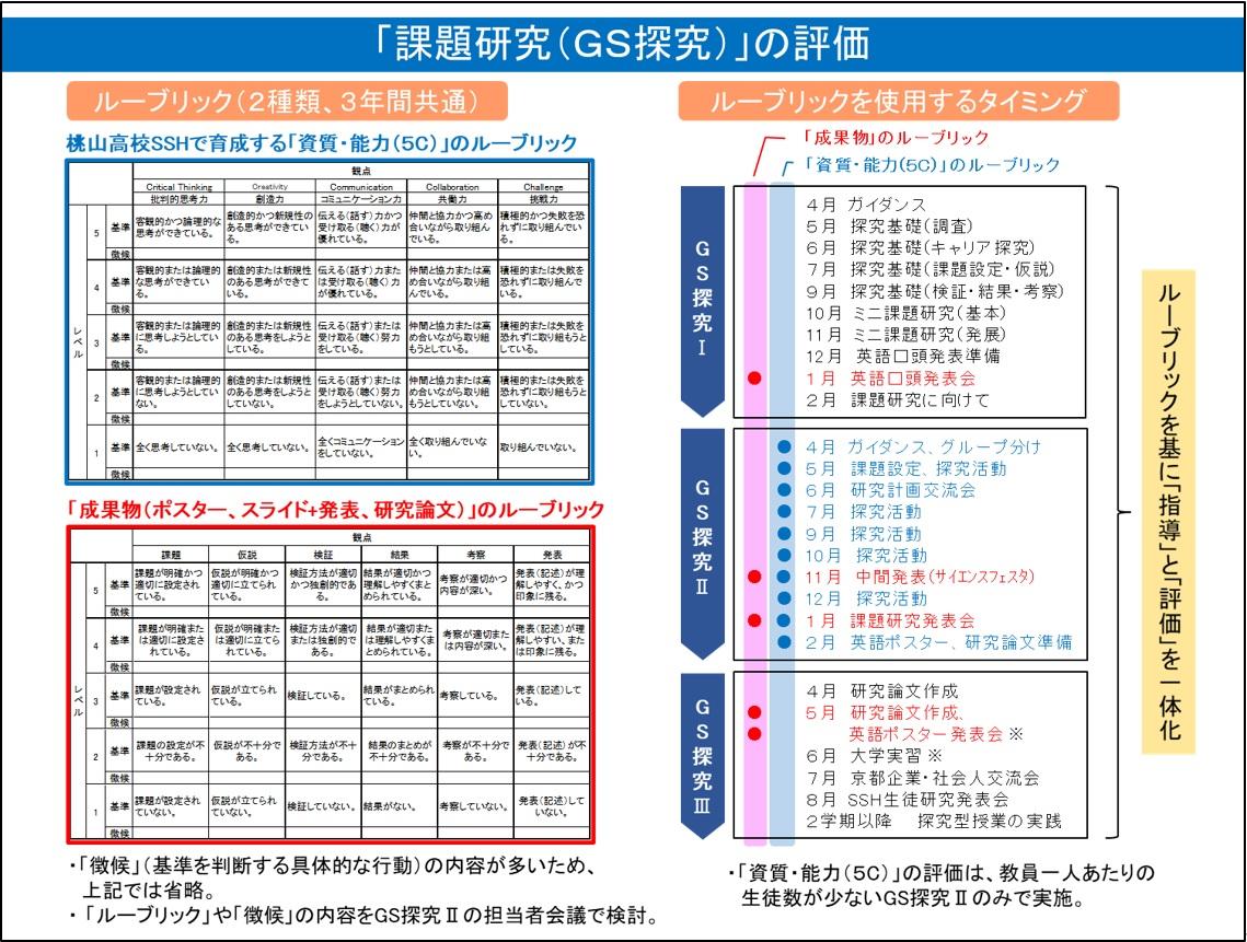 http://www.kyoto-be.ne.jp/momoyama-hs/mt/ssh/images/SSH3.jpg