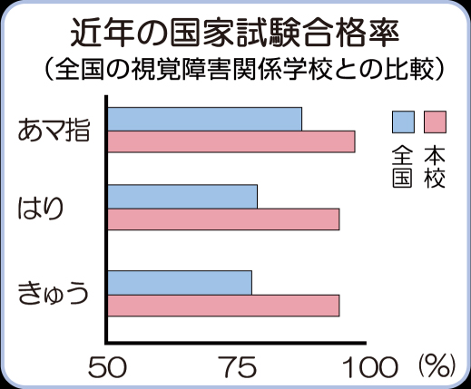 ߔN̍ƎiiS̎oQ֌WwZƂ̔rj 񖀃}bT[WwtcS85%E{Z96% ͂tcS77%E{Z90% イtcS76%E{Z90%