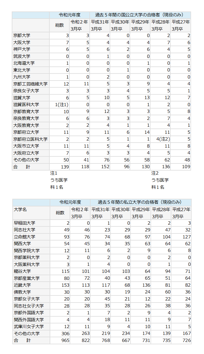 京都府立南陽高等学校 附属中学校 高等学校