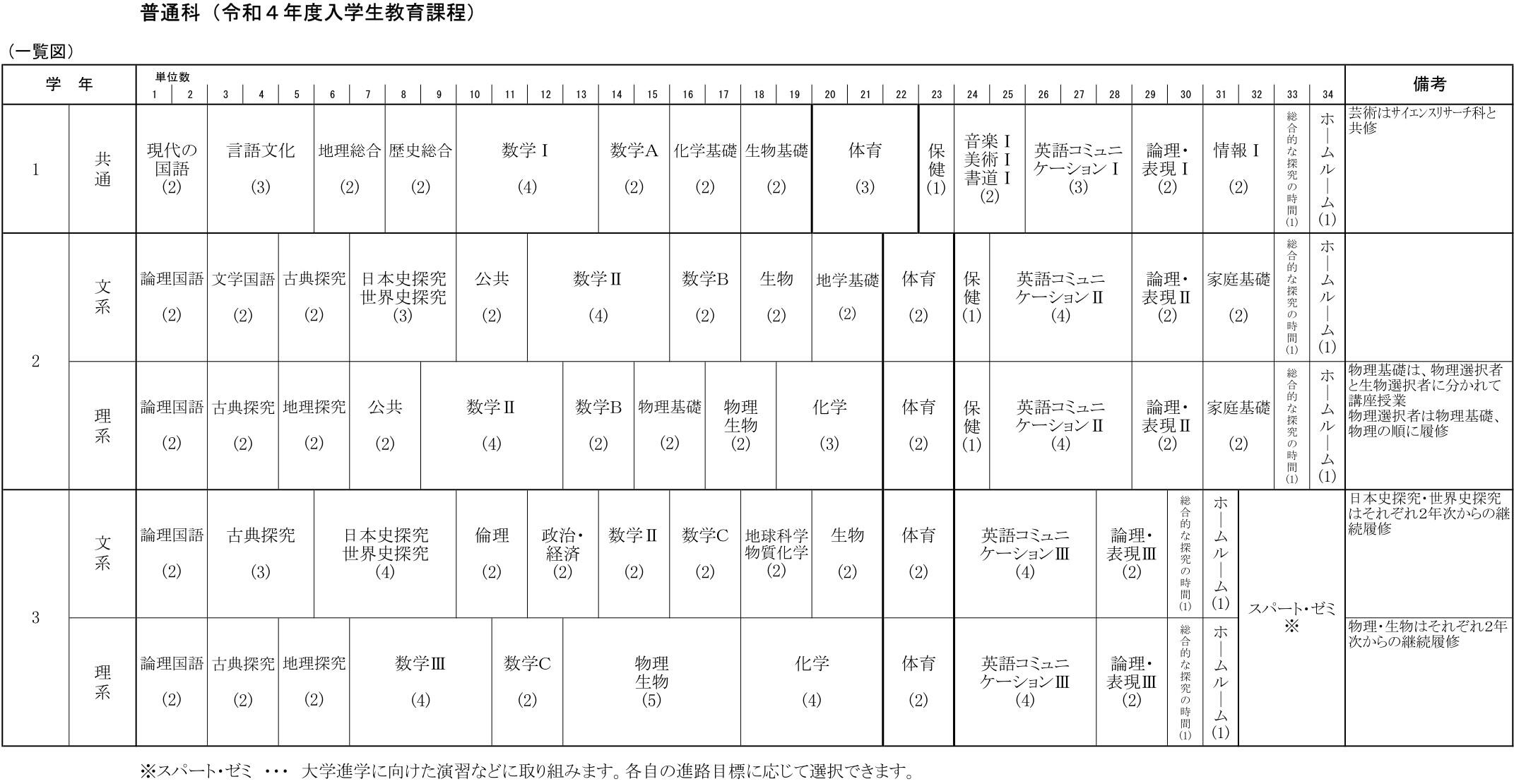 R4教育課程普-1トリ.jpg