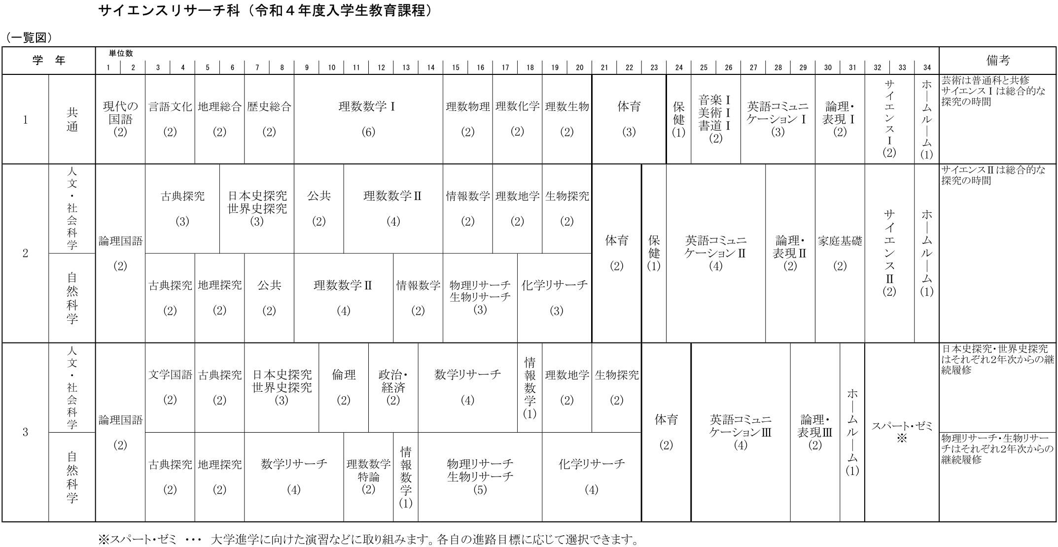 R4教育課程SR-1トリ.jpg