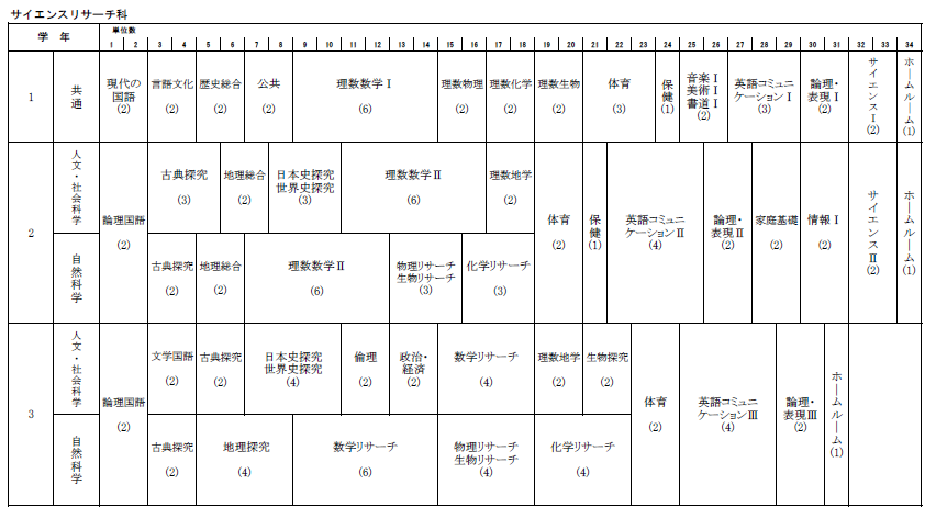 R7サイエンスリサーチ教育課程.jpg