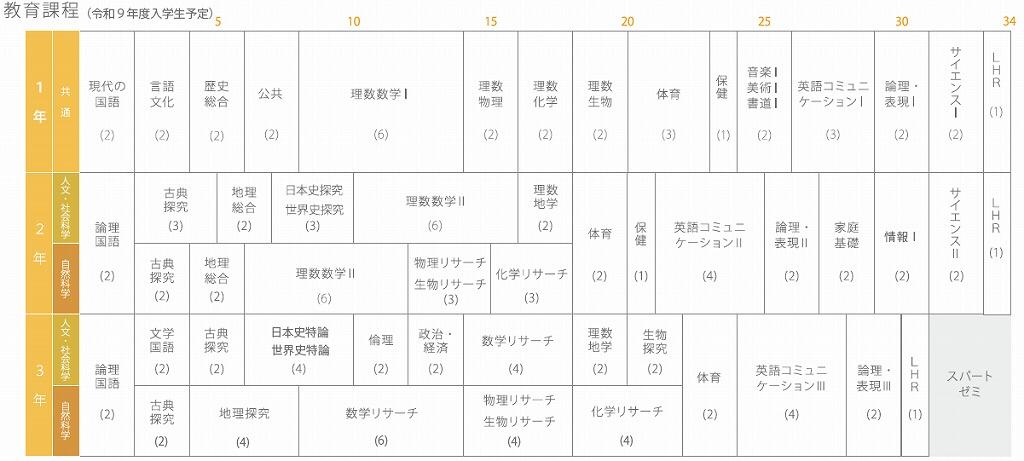 R9サイエンスリサーチ教育課程.jpg