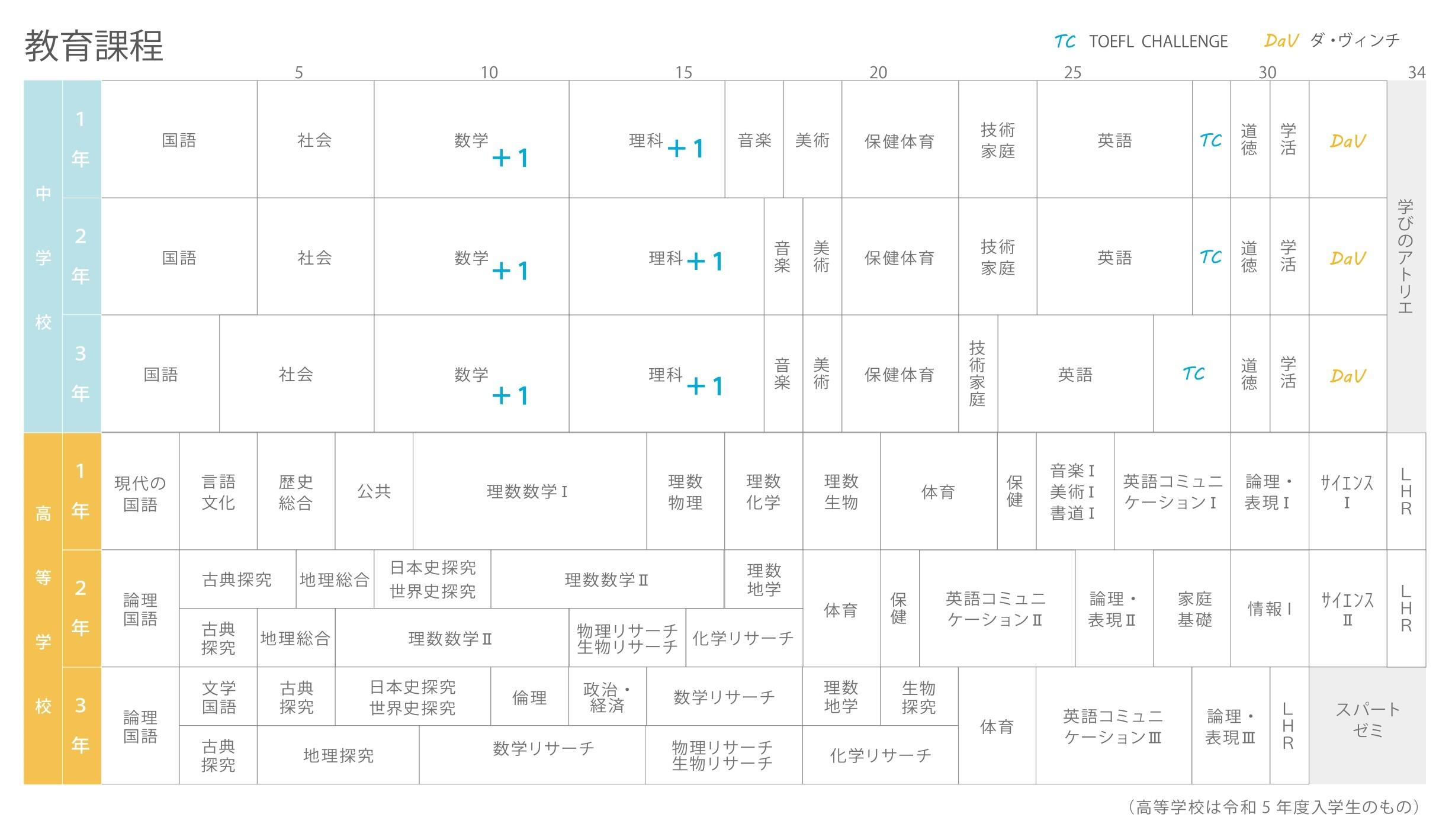 附属中教育課程.jpg