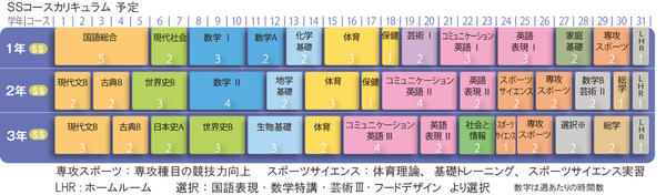 SSカリキュラム表_西城陽高校.jpg