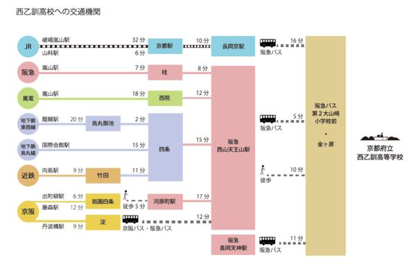 西乙訓高校への交通機関.png