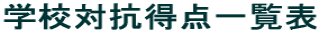 �w�Z�΍R���_�ꗗ�\