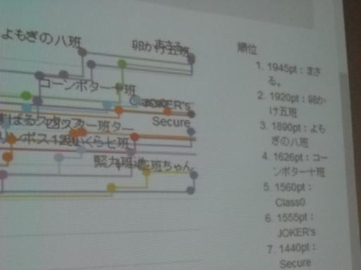 http://www.kyoto-be.ne.jp/subaru-hs/mt/research/images/28CTF04.jpg