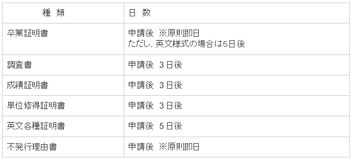 証明書の種類と発行日数.png