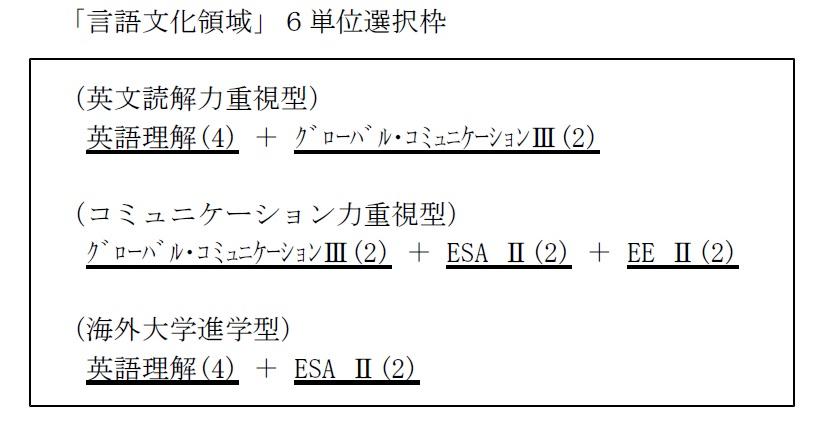 http://www.kyoto-be.ne.jp/toba-hs/mt/Admissions/images/%E8%A8%80%E8%AA%9E%E6%96%87%E5%8C%96%E9%A0%98%E5%9F%9F%E9%81%B8%E6%8A%9E.jpg