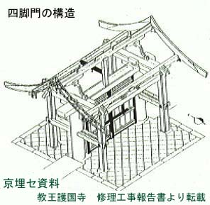 四脚門の構造