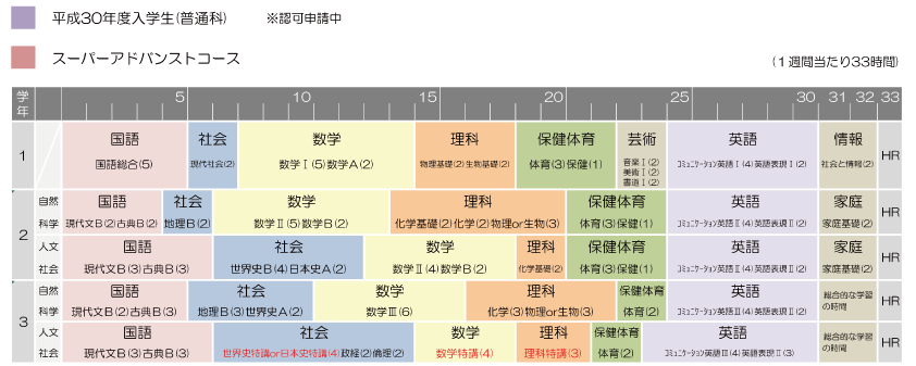 2017-ã¹ã¼ãã¼ã¢ããã³ã¹ãã«ãªã­ã¥ã©ã æ¹.png