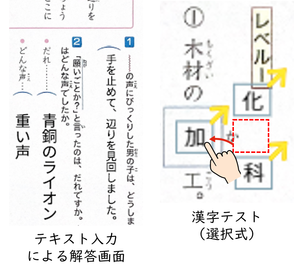 二つの学習画面を並べたものである。左側は、国語の文章問題に対してテキスト入力で解答する回答画面が表示されている。右側は、漢字テストの選択式問題を表している。選択肢から正しい漢字を選んでドラッグし、解答している。