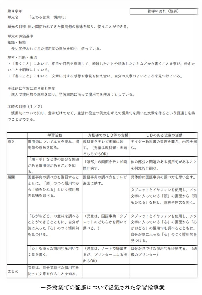 学習指導案の画像
第４学年
単元名「伝わる言葉　慣用句」
一斉授業での配慮について、導入からまとめまで記載している。
