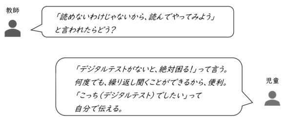 教師と児童が話をしているイラスト。教師「読めないわけじゃないから、読んでやってみよう。」と言われたらどう？。児童「デジタルテストがないと、絶対困る！」って言う。何度でも、繰り返し聞くことができるから、便利。デジタルテストでしたいって自分で伝える。
