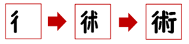へん、つくりなどのパートごとに段階的に漢字が完成していく画像。
