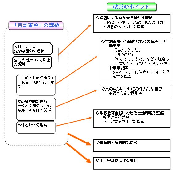 Itec 京都府総合教育センター 学びの基盤としての読解力をはぐくむ学習指導