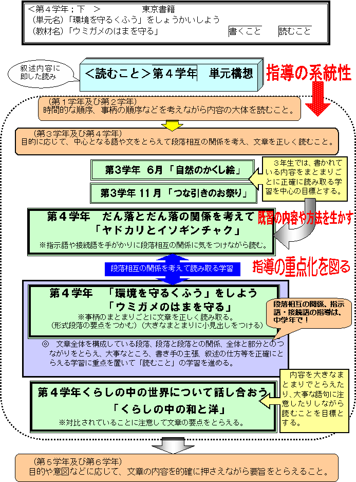 京都府総合教育センター 研究事業