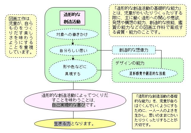 京都府総合教育センター 研究事業