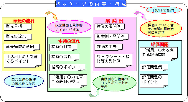 京都府総合教育センター 単元指導パッケージ