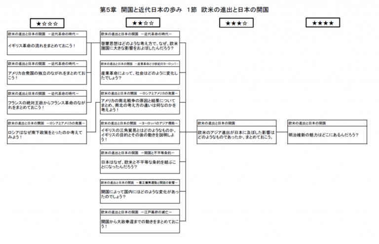 中学生への挑戦状 社会 欧米の進出と日本の開国 | 京都府教育委員会学校教育課