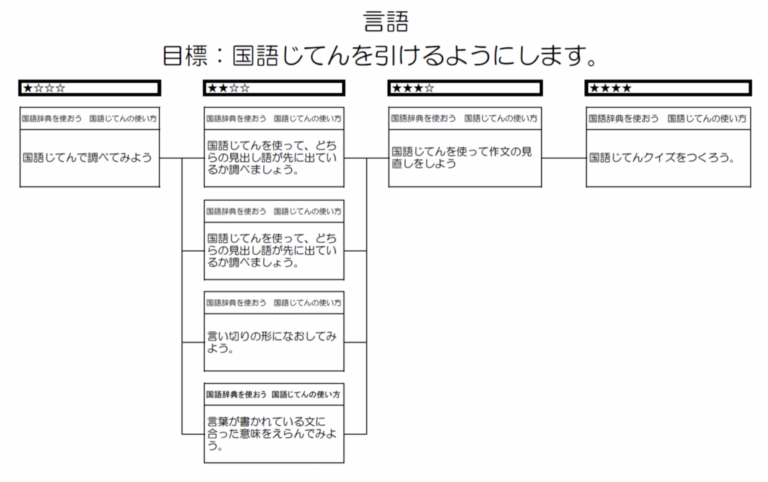 小学生(しょうがくせい)への挑戦状(ちょうせんじょう) 国語(こくご) 言語(3年) | 京都府教育委員会学校教育課