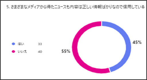 メディアリテラシー学習