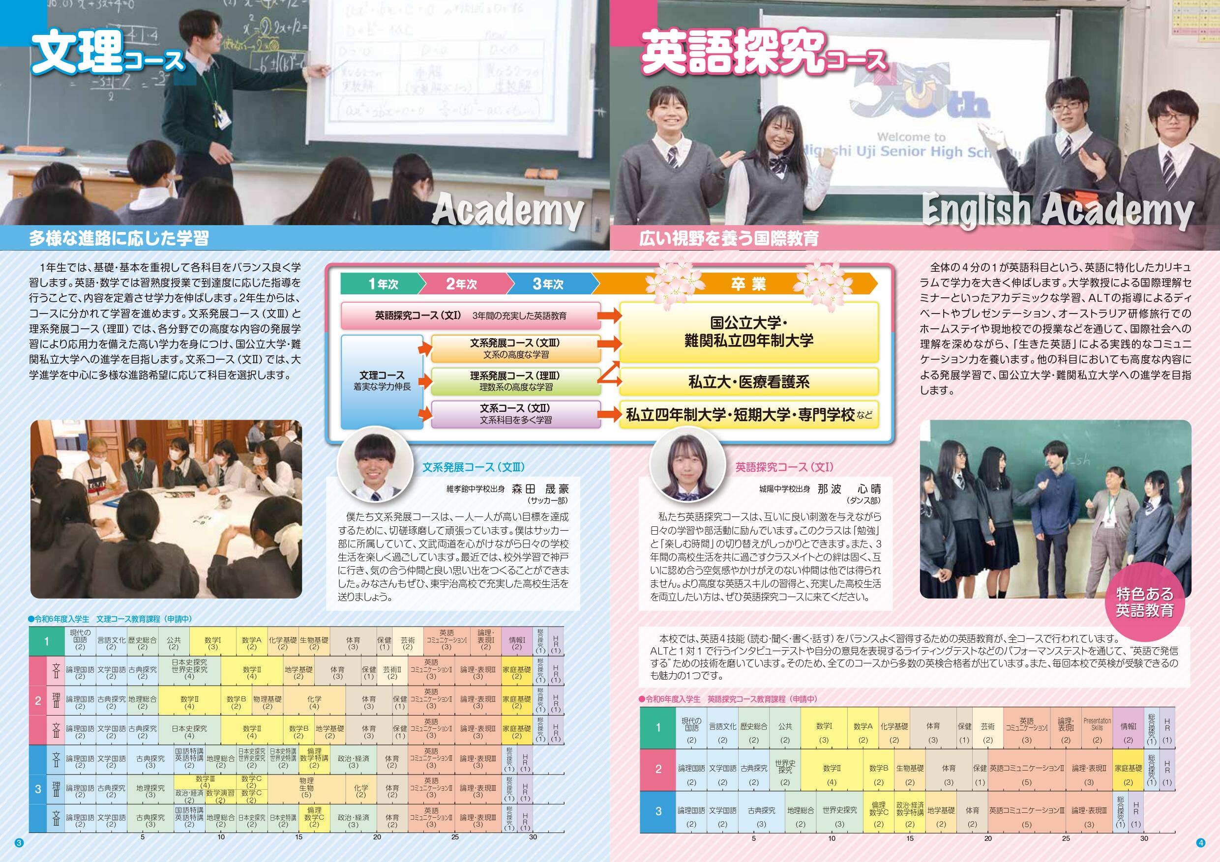 https://www.kyoto-be.ne.jp/higashiuji-hs/mt/school/images/9d4623e8d64f8ac1541c29a05eb4abb8daaa8279.jpg