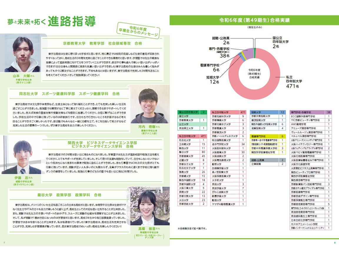 https://www.kyoto-be.ne.jp/higashiuji-hs/mt/school/images/Pamp2026_5.JPG