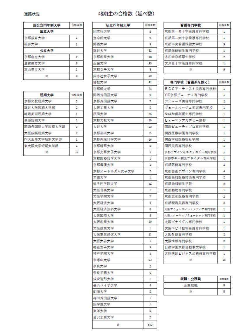 https://www.kyoto-be.ne.jp/higashiuji-hs/mt/school/images/R5shinrojisseki.jpg