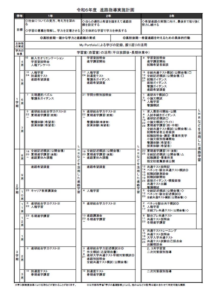 https://www.kyoto-be.ne.jp/higashiuji-hs/mt/school/images/R6shinrokeikaku.jpg