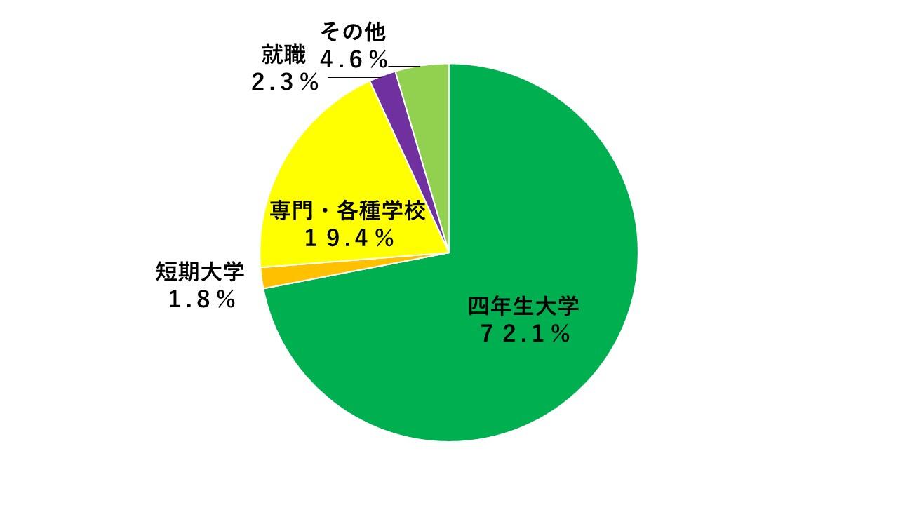 進路状況.jpg