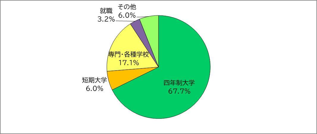 R5shinro.jpg