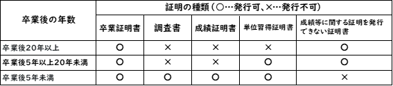 照明発行の可否.png