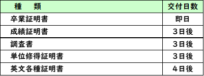 発行できる証明書.png