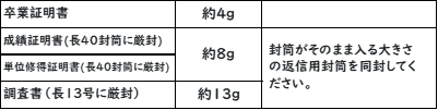 証明書1通あたりの重さ.png