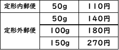 郵便料金.png