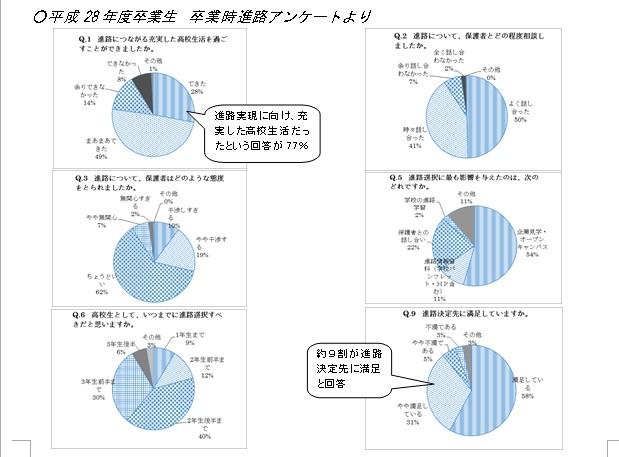 平成28年度卒業生卒業時進路アンケートより.jpg