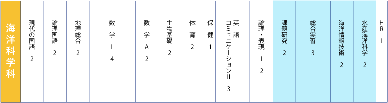 海洋工学科2年履修科目