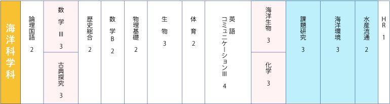 海洋工学科3年履修科目